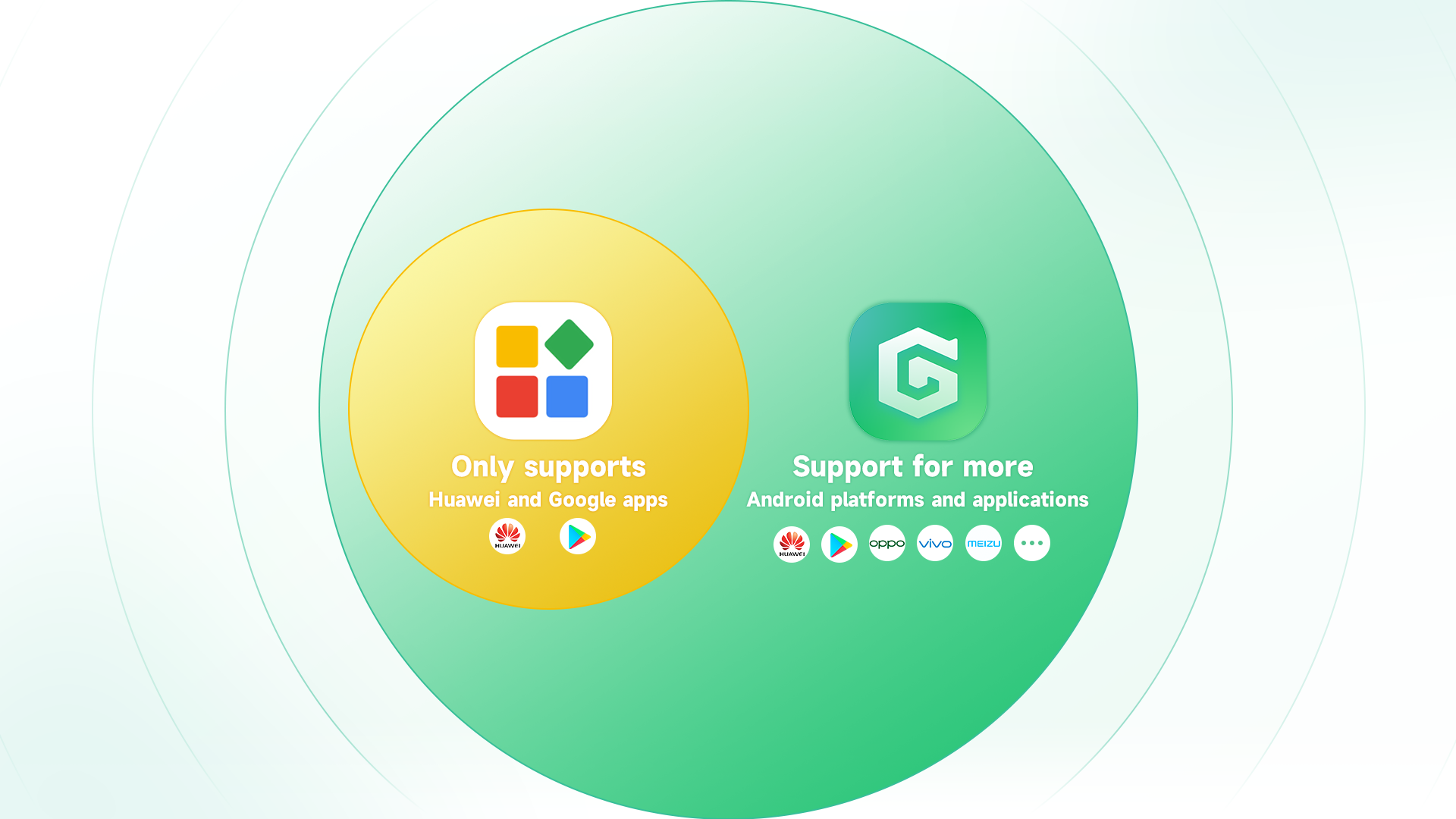 Ga Box GBox DifferentInfo - GMS Box